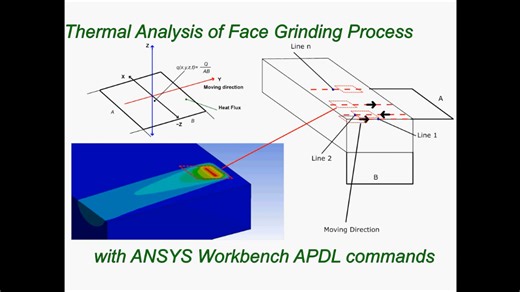 ansys workbench APDL命令用于面磨削矩形热源移动的温度场仿真