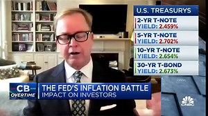 Watch CNBC's full interview with Fidelity Investments' Jurrien Timmer