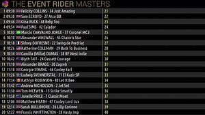 3.8K views · 55 reactions | Event Rider Masters on Reels | Facebook