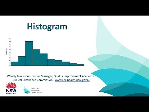Histogram