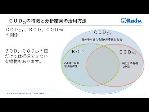 ＣＯＤCrとはPart②（ＣＯＤCrの特徴、使われ方）