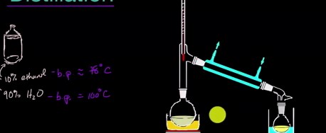 Distillation