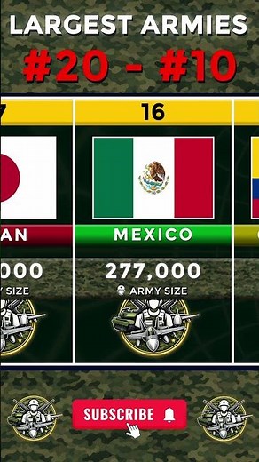 Largest Armies in the World #20–#10 🌍