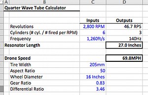 Quarter Wave Box Calculator