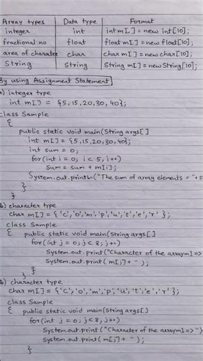 array and there declaration using Assignment statement #icse #computereducation #viralvideo