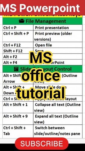 PPT Shortcut Keys | MS PowerPoint shortcuts | PowerPoint hacks | PowerPoint slideshow shortcut