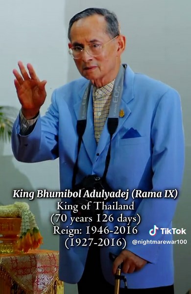 Longest-Reigning Monarchs in History