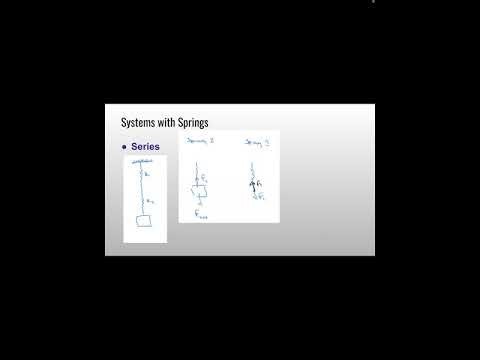 AP Physics C: Mechanics - Unit 2 - 8: Spring Forces
