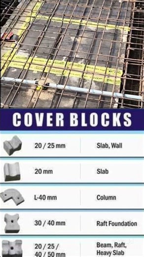What is a Cover Block? | Civil Engineering Basic Knowledge ...!