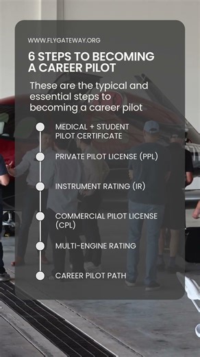 Explore FlyGateway’s pilot career pathways today