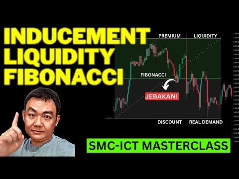 Tutorial Masterclass SMC-ICT: Inducement, Liquidity, Fibonacci