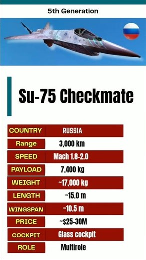 💥 Su-75 Checkmate – Russia’s Next-Gen Stealth Fighter Jet! 🇷🇺