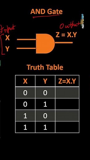 Basic Logic Gates Explained | AND Gate | Digital Electronics | Fundamental | Easy