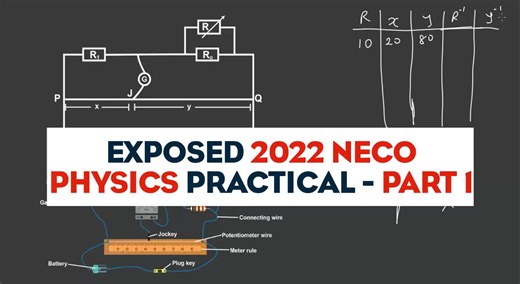 2022 NECO Physics Practical Questions And Solution |Electricity You can download the Physics Virtual Lab at www.mavinhub.com/products/pl Apparatus: 1. Resistance box 2. Zero-centre galvanometer 3. 2V accumulator or 2 × 1.5 dry Leclanché cell 4. Plug key 5. Meter bridge 6. Connecting wires 7. Jockey 8. 2 ohms standard resistor covered and labelled x 9. 1 ohm Resistor Objective To determine the resistance of a standard resistor using meter bridge. Visit our YouTube channel @ Mavinhub to keep watch