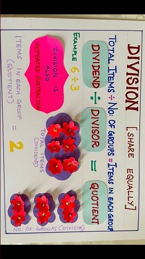 Maths chart on Division | Grade 4 Activity | School project short video #shorts #shortsfeed