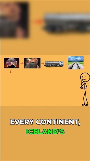 WW3: Iceland's Geothermal Power Keeps Lights On!