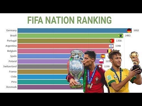 FIFA National Football Team World Ranking History (1992-2021)