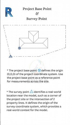 Project Base point and Survey Point #dailytips #revitbim #knowledge #youtubeshorts #revitusers