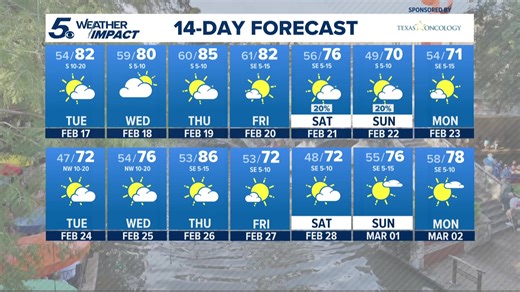 WATCH: Warm weather is getting a little bit warmer. Weather Chief Bill Taylor has the 14 day forecast. | KENS 5 & Kens5.com