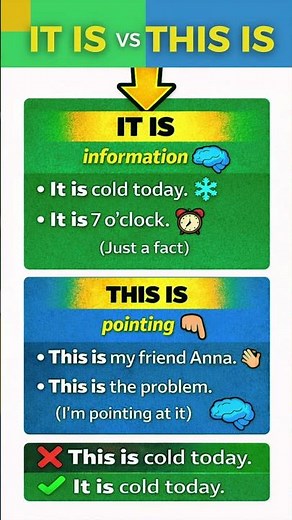 IT IS vs THIS IS (Simple English)