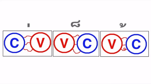 Why Thai Is the Most Complicated Writing System in the World: An In-Depth Analysis