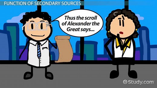 Secondary Source | Definition, Characteristics & Examples