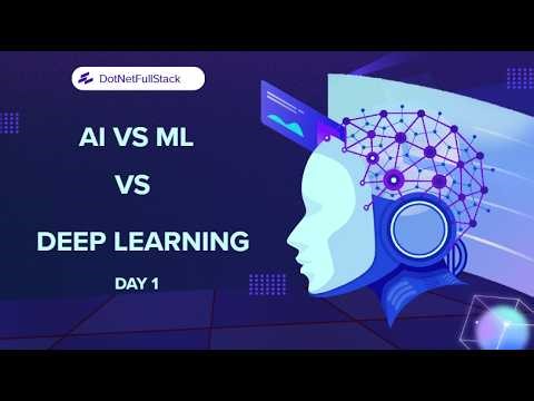 AI Engineer | Day-1 | AI vs Machine Learning vs Deep Learning | LLM, RAG Explained | #ai