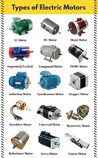 Types of electric motor | Electrical Engineering