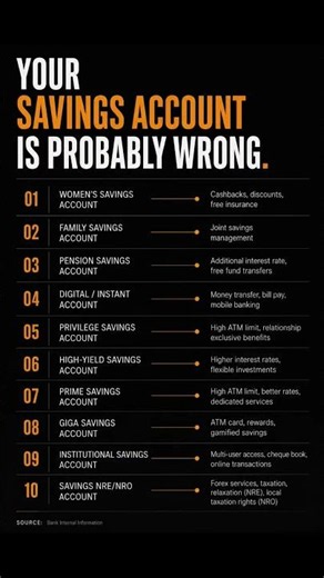 Which Savings Account is Best for You?