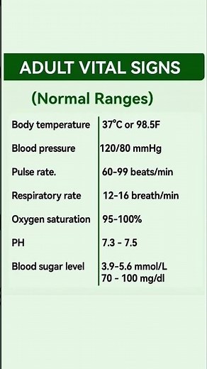 A Guide to Adult Vital Signs: Normal Ranges