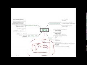 Data Modeling and Dimensional Modeling-ERWIN