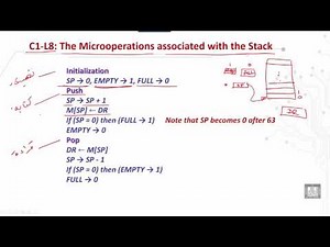 Computer Organization 2 | C1 - L8 | The microoperations associated with the Stack