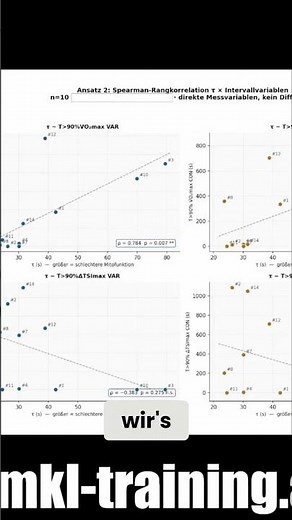 Mitochondrial function: New method finally validated! #shorts