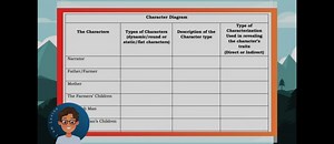 | Character Diagram |  || --- | --- || The Characters | \begi... | Filo