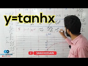 Graph of tanhx|Graph of Hyperbolic Trigonometric function |Domain |Range |Symmetry |Asymtotes |tanhx