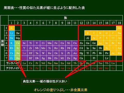 化学基礎 元素の周期律と性質その１典型元素と遷移元素