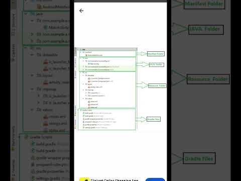 App development Android app || Coading Apk build || 2026