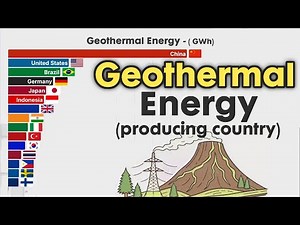 Largest Geothermal Energy Producing Country 1965 - 2025