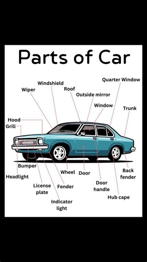 Car Parts Names You Should Know 😳