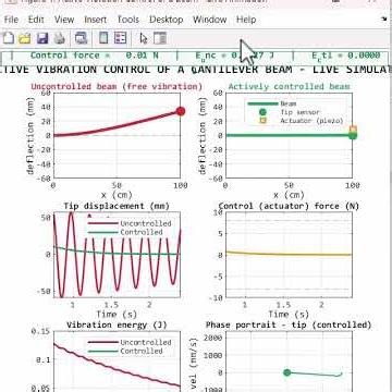 Active Vibration Control of A CANTILEVER BEAM Using MATLAB