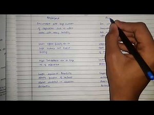 Wireless Communication | Rayleigh & Ricean Fading | IPU Exam | Get Set Study