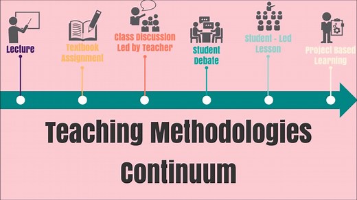 美国小学英语基于项目的学习Project-Based Learning