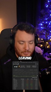 Call of Duty player count continues to drop #gaming #cod #callofduty #warzone | No Lag Gaming