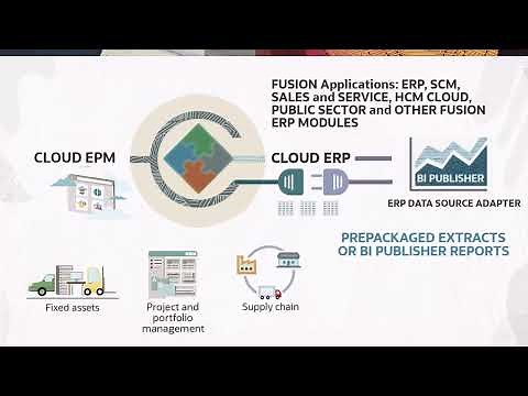 Overview: Integrating Oracle Cloud ERP with Oracle Cloud EPM