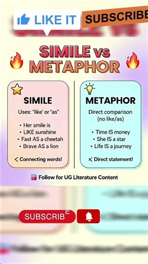 Simile vs Metaphor🔥 Explained in 10 Seconds! | Easy English Learning