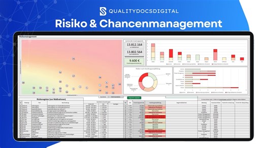 Risk Management Excel Template Quality & Process Management ISO9001 ISO45001 Decision Action Matrix Template DIN QM Chance Risk M365 - Etsy