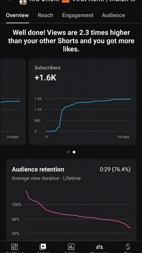 how to use youtube analytics, youtube analytics tutorial, youtube analytics explained,,#shorts