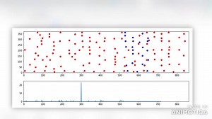 Spectral Peak Matching
