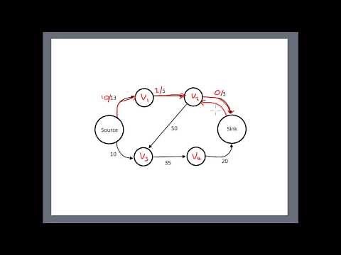 Ford-Fulkerson Algorithm