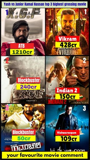 Yash vs Kamal Haasan Top 3 Highest Grossing Movies 💥 Box Office Battle | KGF vs Vikram |